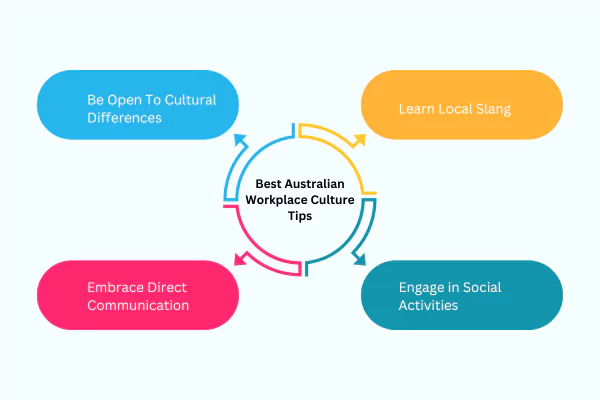 Infographics showing 4 best Australian workplace culture tips