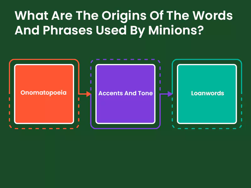 What Are The Origins Of The Words And Phrases Used By Minions?