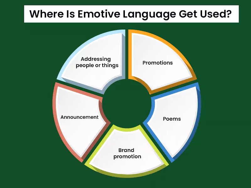 Where Does this Language Emotive Get Used?
