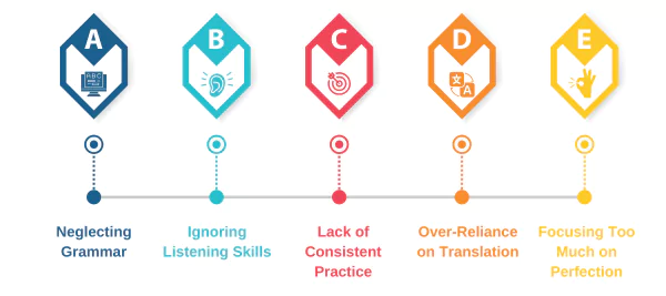 Infographics show 5 foreign language learning tips & common mistakes to avoid