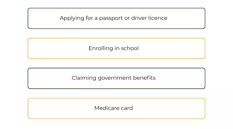 Instances people need to apply for a birth certificate replacement VIC