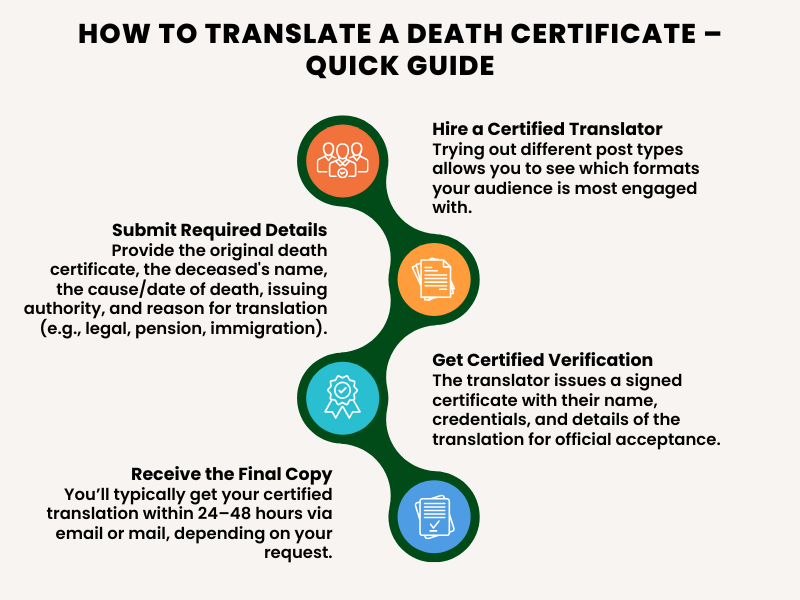 How to Translate a Death Certificate How to Translate a Death Certificate