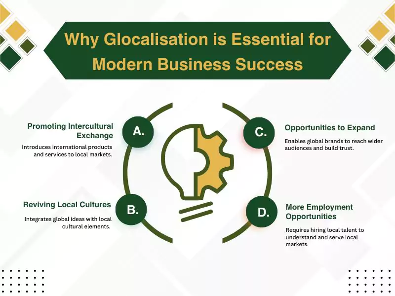 Infographic explaining what is glocalisation with key benefits for modern business success. Infographic explaining what is glocalisation with key benefits for modern business success.