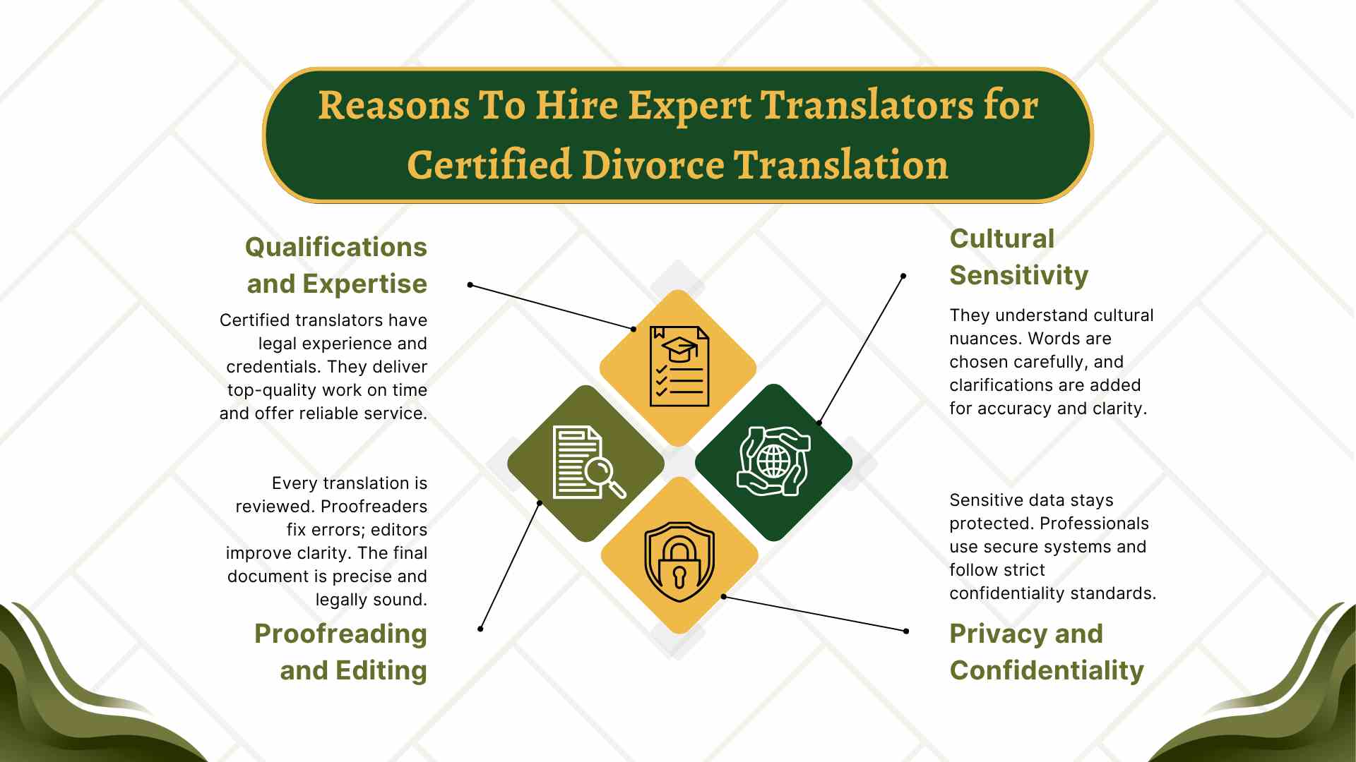 Reasons to hire expert translators for divorce certificate translation. Reasons to hire expert translators for divorce certificate translation.