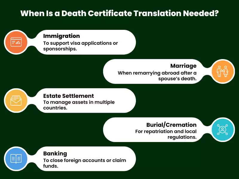 When is a Death Certificate Translation needed When is a Death Certificate Translation needed