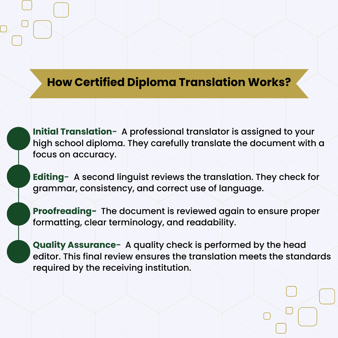 How Certified Diploma Translation Works? How Certified Diploma Translation Works?
