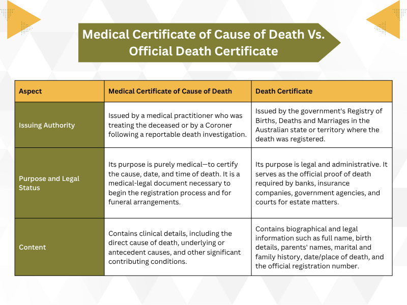 Medical Certificate of Cause of Death Vs Official Death Certificate