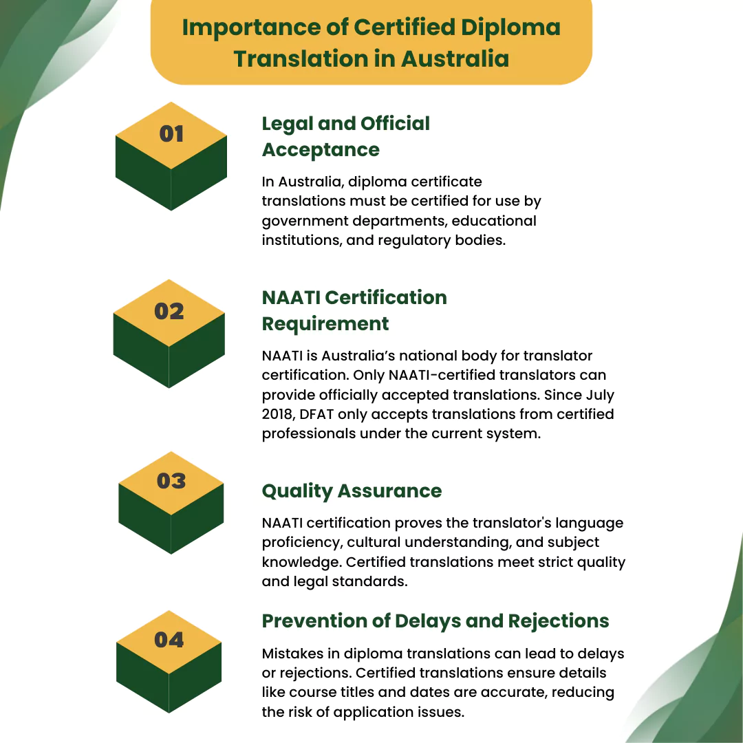 Importance of Certified Diploma Translation in Australia Importance of Certified Diploma Translation in Australia<br />