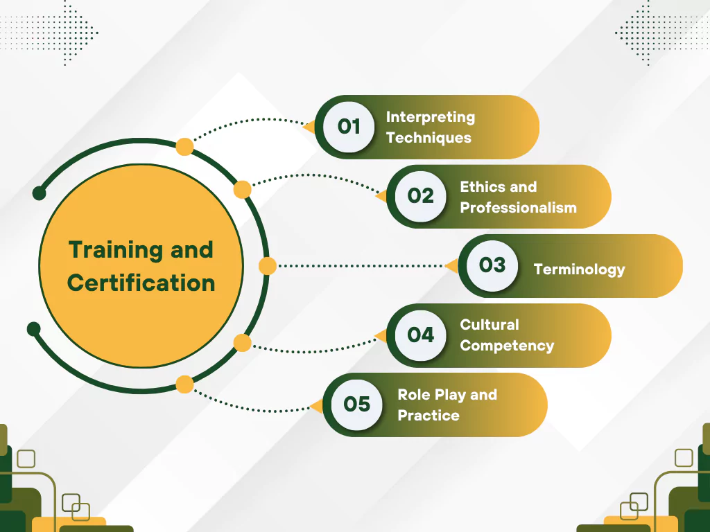 Describes the essential training and certification required for community interpreters, focusing on skills and professionalism Describes the essential training and certification required for community interpreters, focusing on skills and professionalism