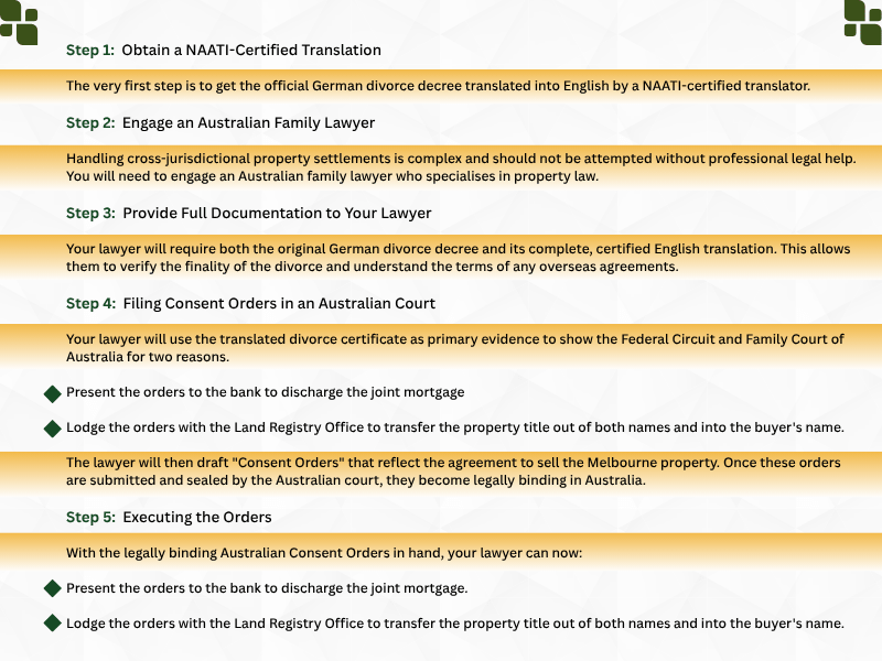Using a translated divorce certificate for Financial and Property Settlements<br />
