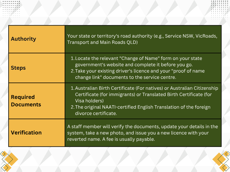 Using a translated divorce certificate for updating a driver's license