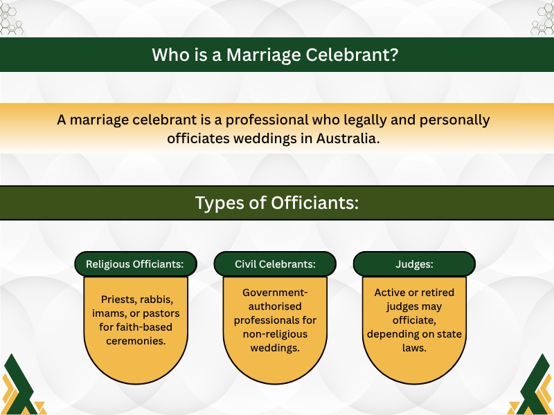  Who is a Marriage Celebrant<br />
