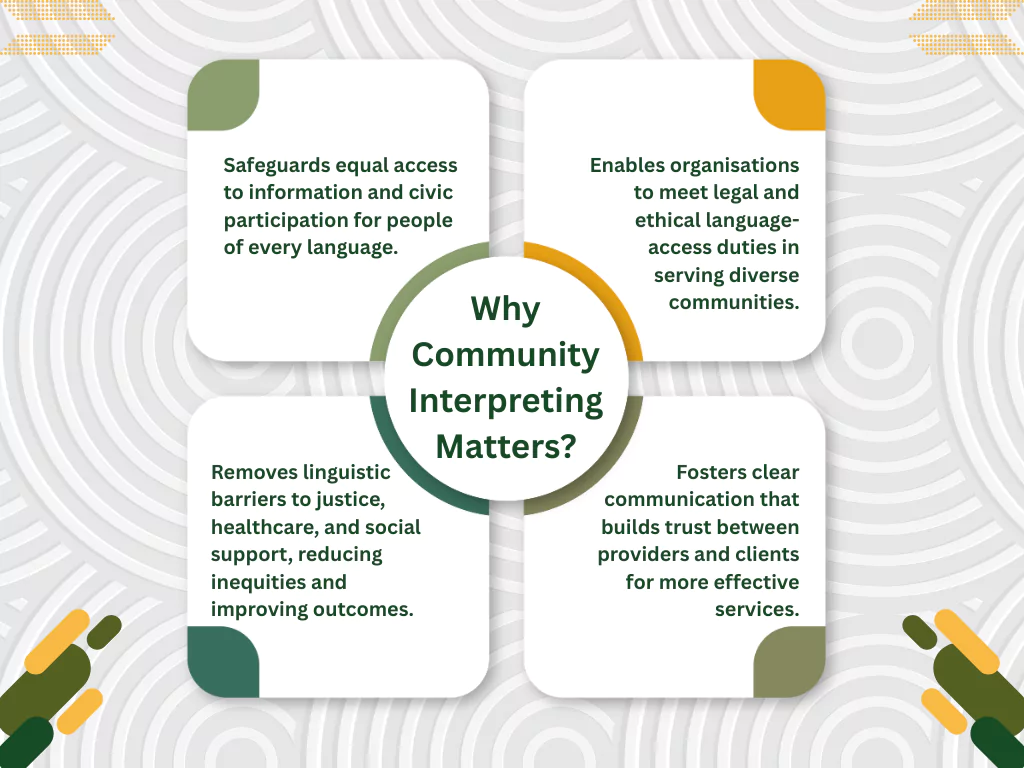 Explains why community interpreting matters by fostering equal access and addressing linguistic barriers in various sectors Explains why community interpreting matters by fostering equal access and addressing linguistic barriers in various sectors