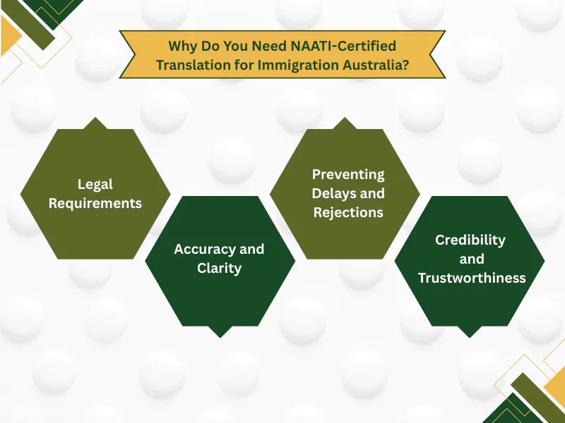 NAATI-certified translators explain who can translate documents for immigration Australia legally and accurately.