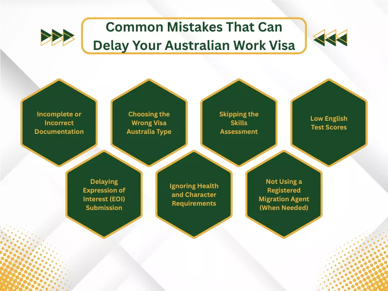 Common mistakes that delay Australian Work Visa application process visually highlighted in hexagons for easy reference