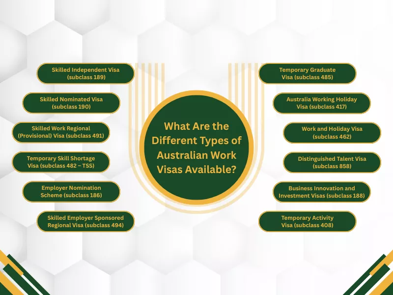 Different types of Australian Work Visa listed with subclass numbers, including skilled, temporary, business, and graduate categories