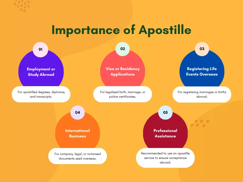 When do You Need an Apostille in Australia