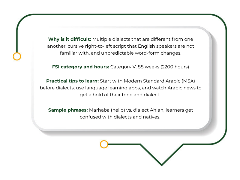 Arabic learning challenges infographic explaining why it is among the hardest languages to learn.