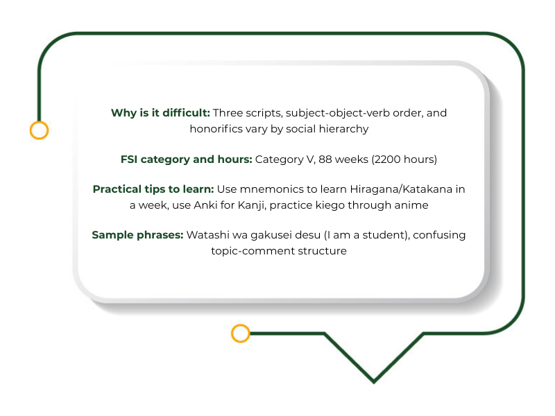 Japanese writing systems and grammar challenges explained among the hardest languages to learn.
