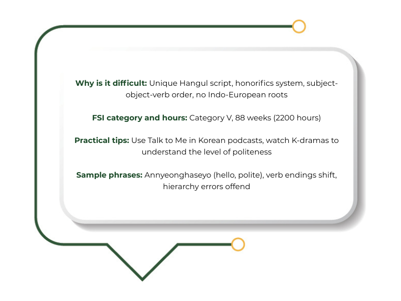 Korean Hangul and honorific grammar explained among the hardest languages to learn.