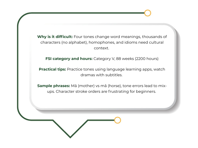 Mandarin Chinese tones and characters explained as one of the hardest languages to learn.<br />
