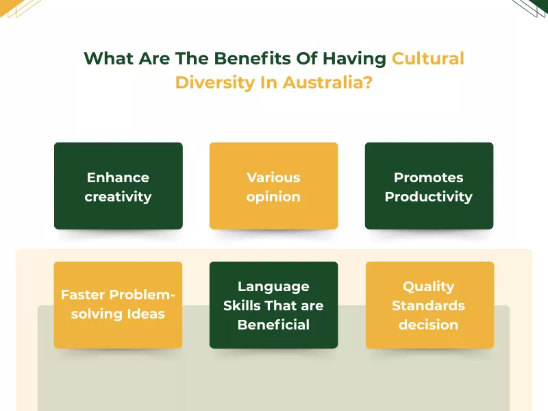 What are the benefits of having cultural diversity in Australia<br />
