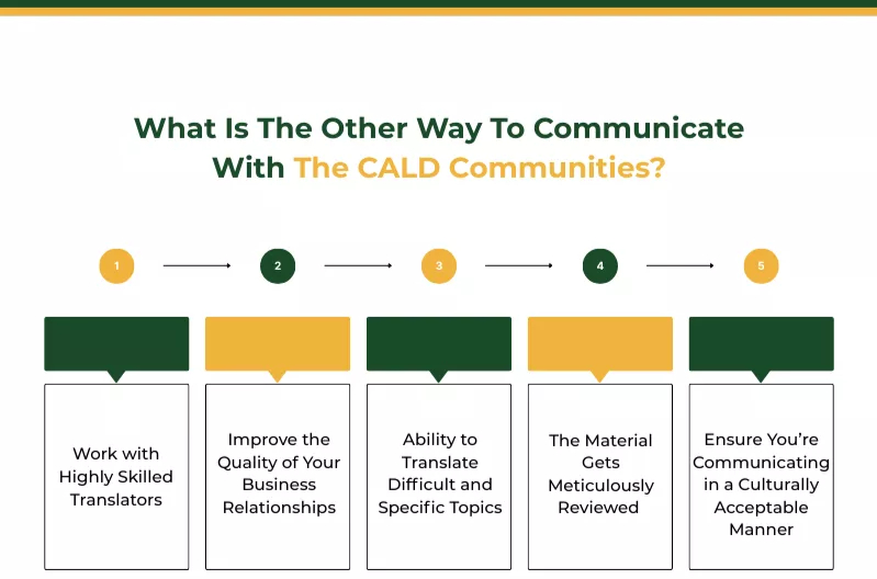 Infographic showing tips to communicate with CALD communities.<br />
