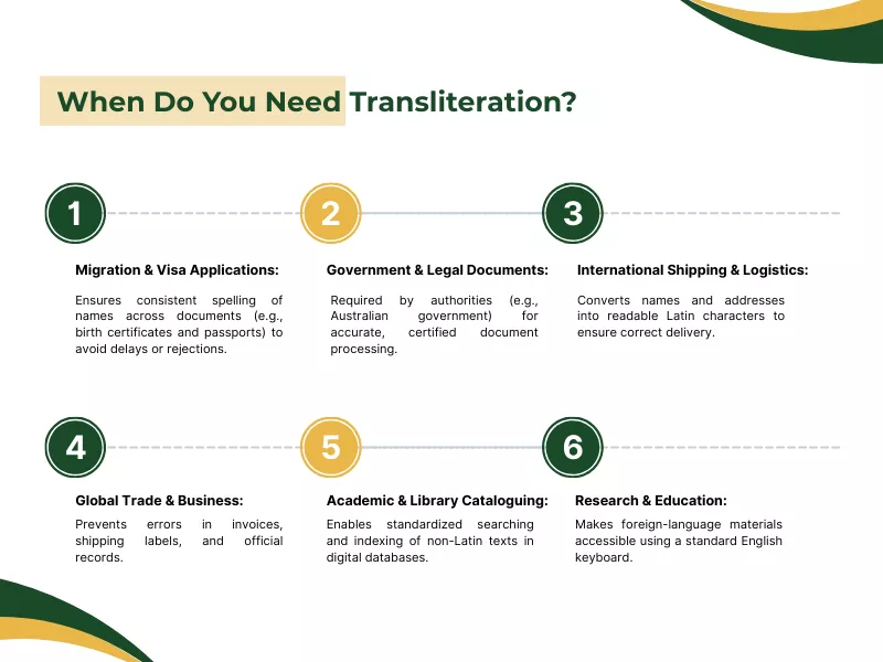 When transliteration is necessary for visas, legal documents, shipping, global trade, and research