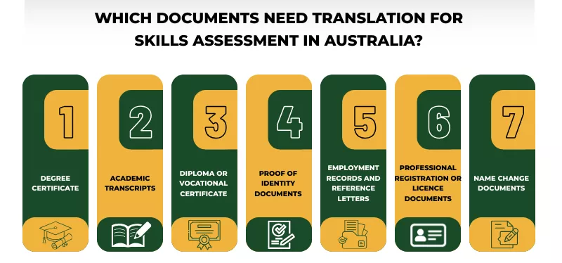infographic showing 7 documents that need to be translated for skills assessment in Australia