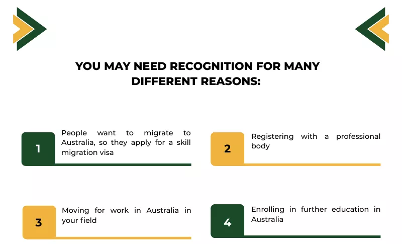 Infographic showing 4 reasons to get recognition, including migration, work opportunity, etc