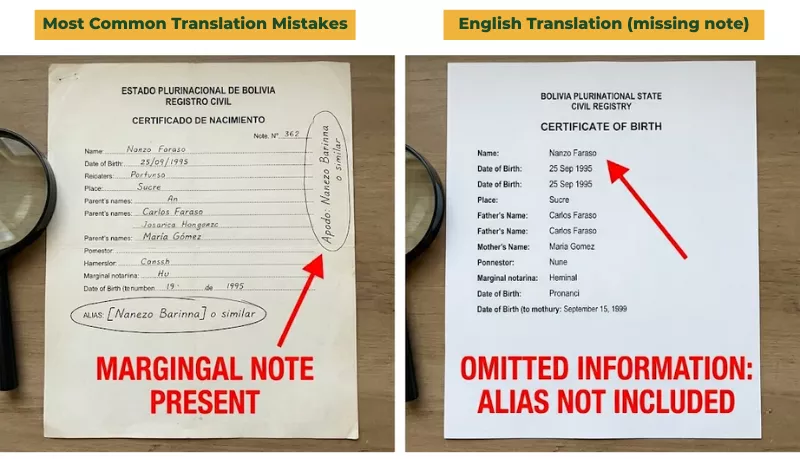 Birth certificate with marginal note compared to English translation omitting the alias information.