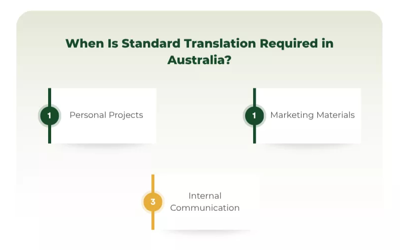 Use cases for standard translation services including marketing and personal projects