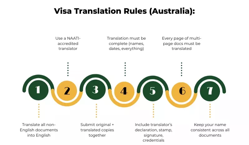 General Rules That Apply to All Visa Subclasses