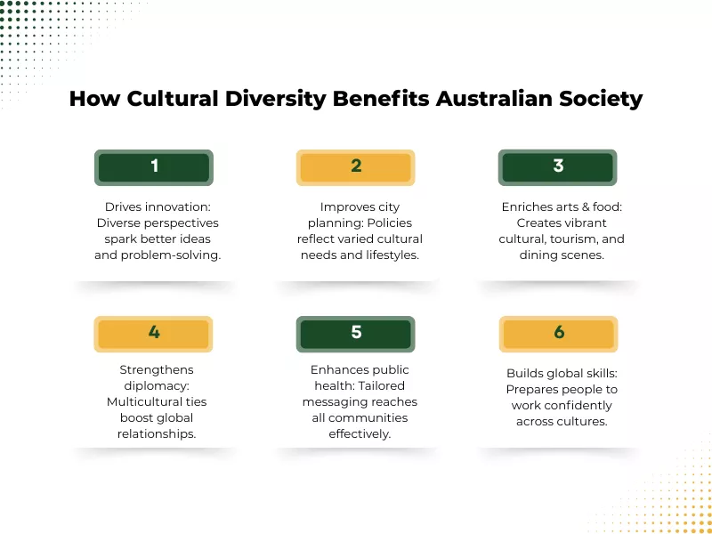 How Does Cultural Diversity Benefit Australian Society?