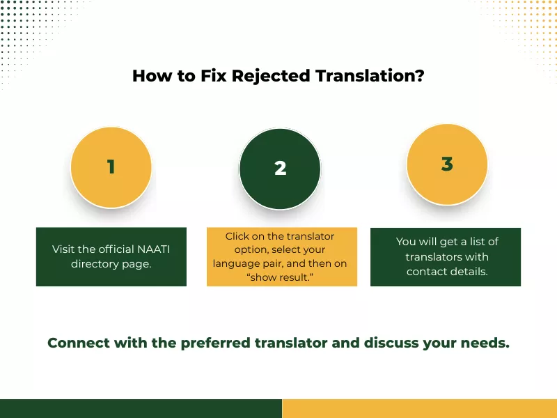 Document translation not accepted immigration Australia? Use the NAATI directory to fix the error 