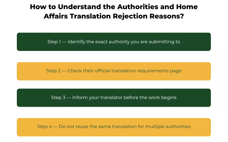 Home Affairs translation rejection reasons: A 4-step guide to avoiding common submission errors 