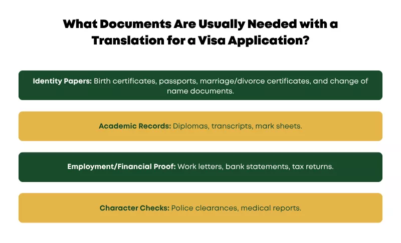 Common documents required to avoid foreign driver's license rejection reasons 