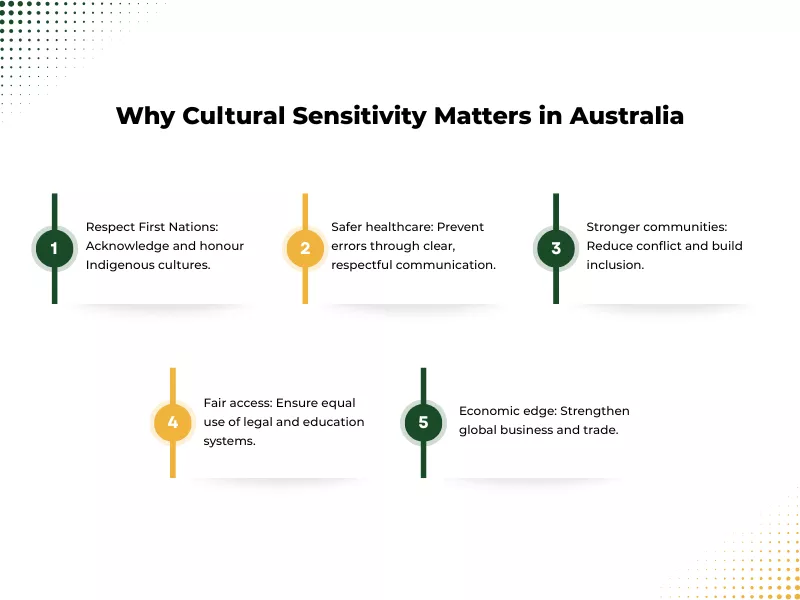 an infographic describing five reasons why Cultural Sensitivity Matters in Australia