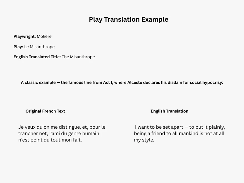  Image with an example of play translation with original French text and English translation.