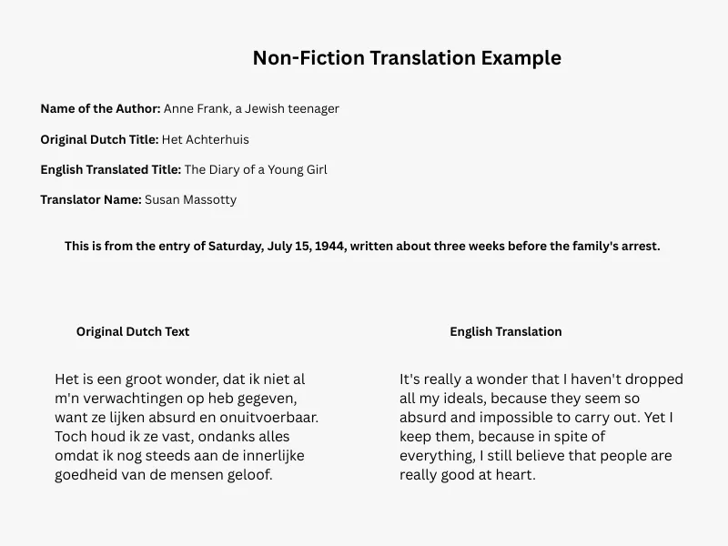  Image with an example of poetry translation with original Dutch text and English translation.