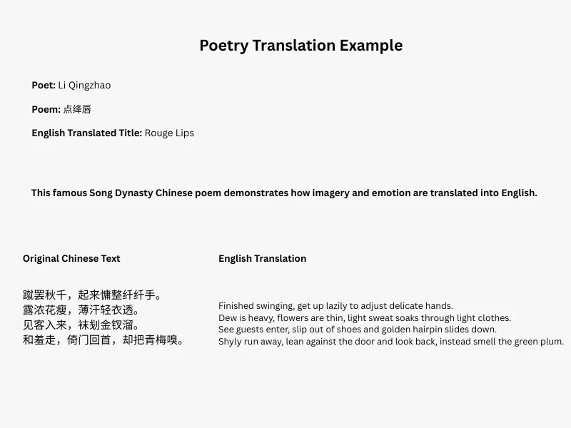 Image with an example of poetry translation with original Chinese text and English translation.