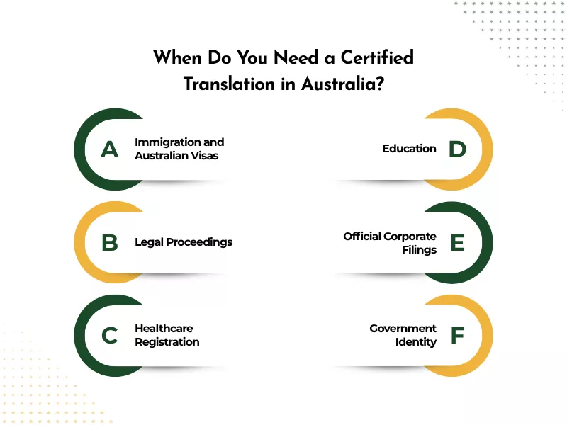 Certified vs notarized translation guide showing key uses in Australia for official documents 