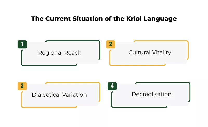 Australian Kriol language infographic explaining its current status and key developments