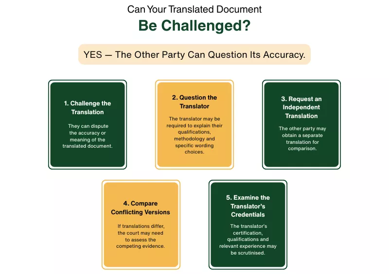 Infographic on how a translated document admissible in Australian courts can be challenged 