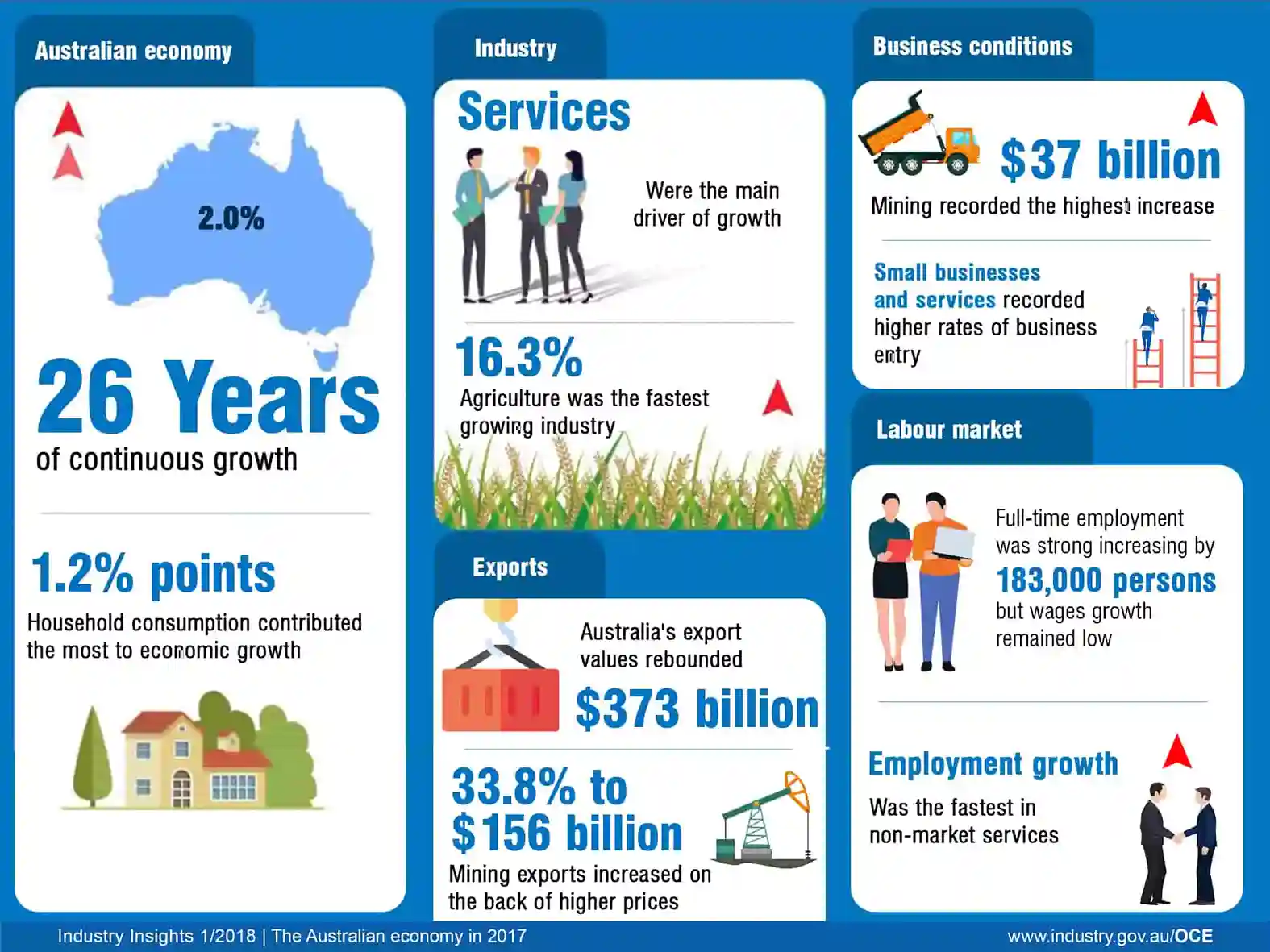 How Has Immigration Contributed To Economic Diversity In Australia-know Here!