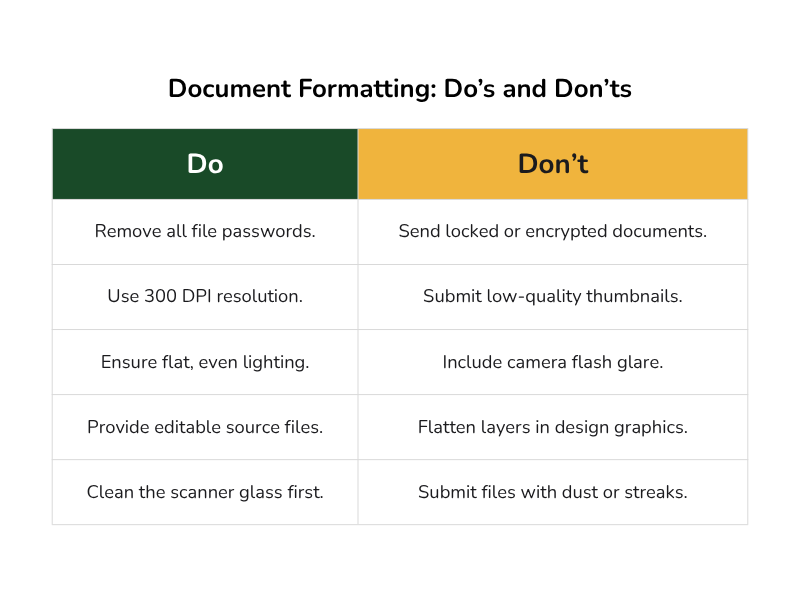 Table comparing document formatting Do's and Don'ts for files submitted for translation, covering passwords, resolution, lighting, editable source files, and scanner cleanliness