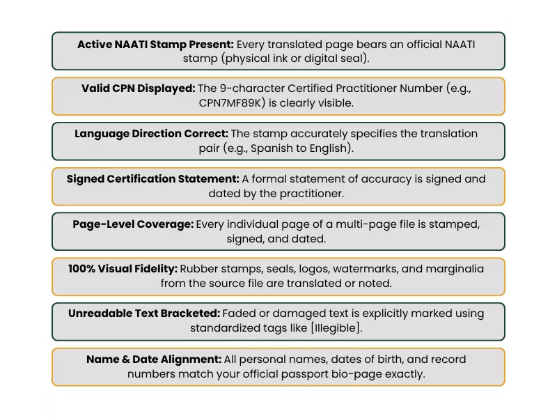 NAATI stamp requirements and pre-submission checklist for certified translations 